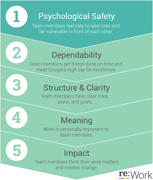 Build Psychological Safety Blog Image