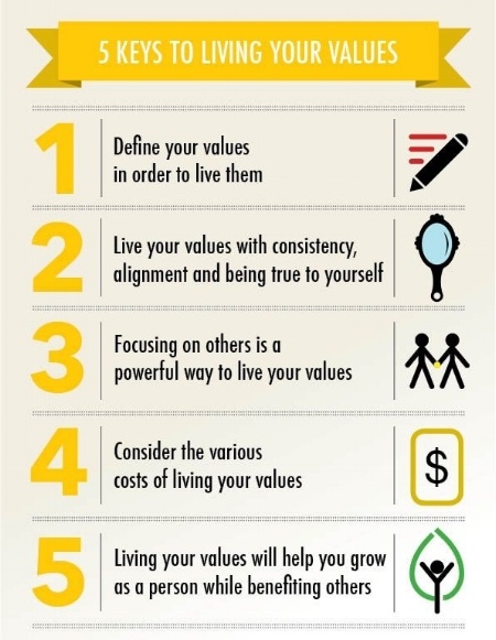 Live Your Values Blog Image 1-449745-edited