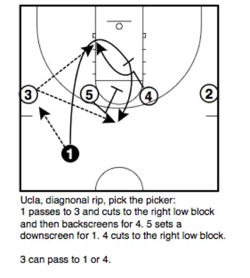 Start With Predictability to Build Trust in Teams plays graphic