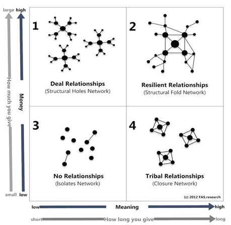 The Power of Networked Learning Image