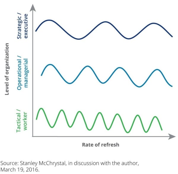 Think in Decision Making Wavelengths Graph