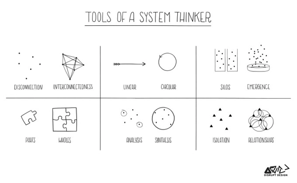 Think in Systems Blog Image