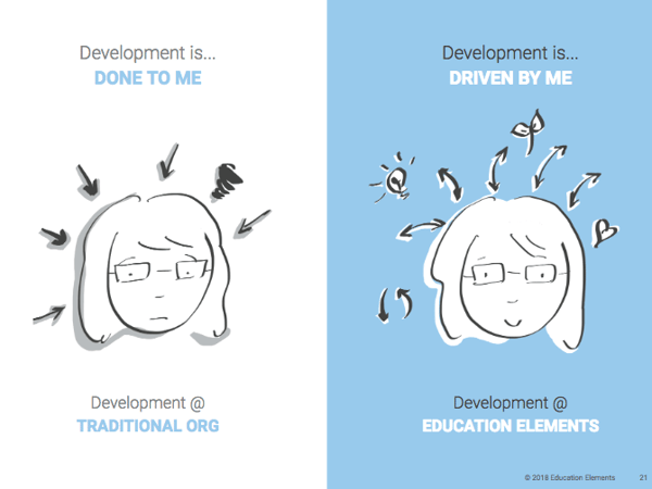 Responsive playbook - Development